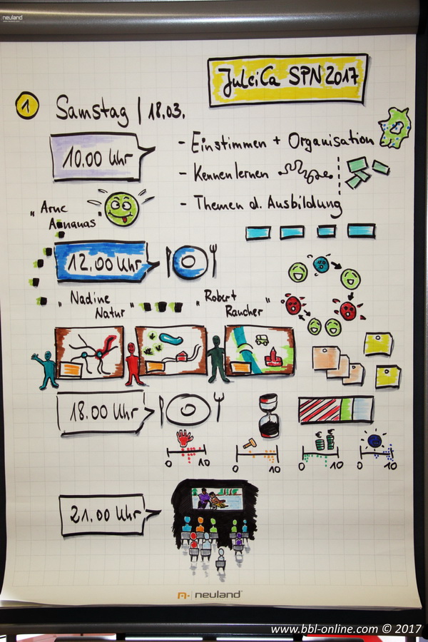 JuLeiCa SPN Teil 1 - Tagesordnung für Samstag